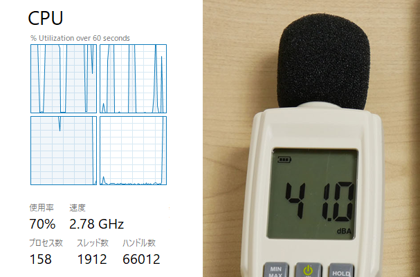 CPU負荷70％以上＋41デシベル
