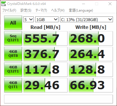 SSDのCDMKの結果