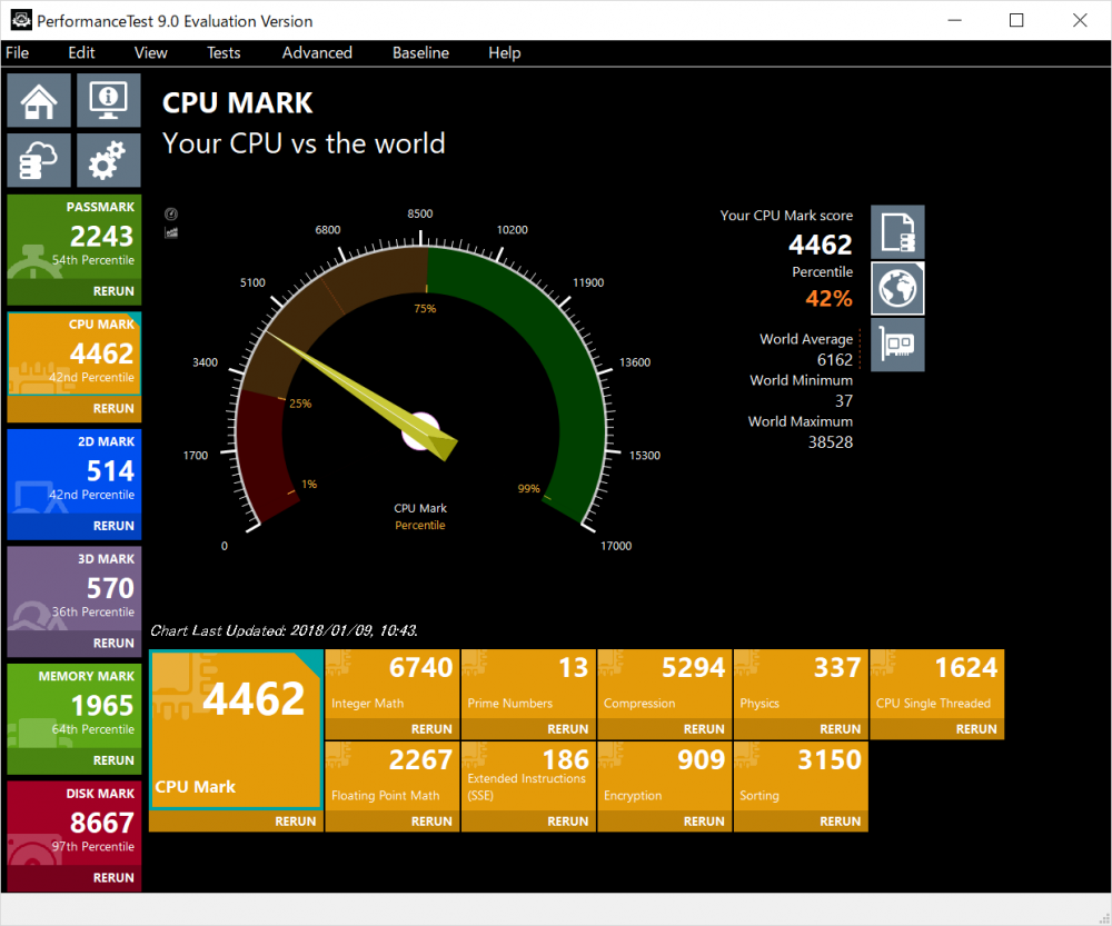 HP ENVY 12 x2のCPUベンチマーク