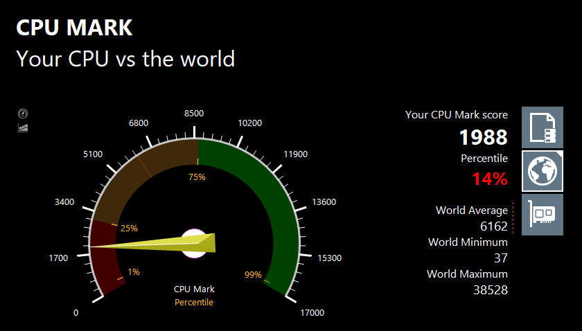 PassMarkのCPUベンチマークテスト結果