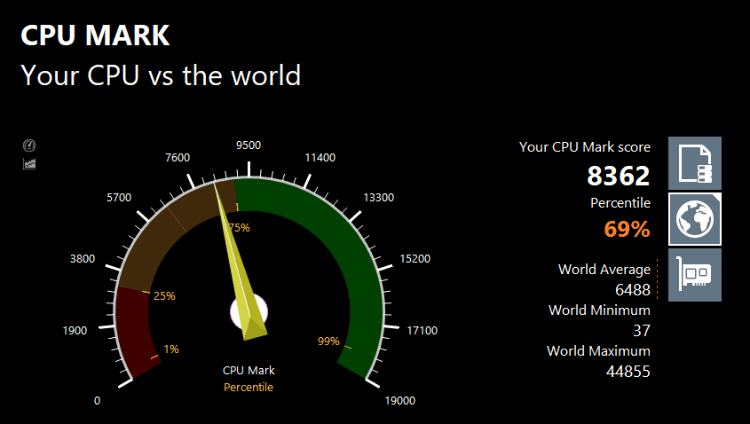 PassMarkのCPUベンチマークテスト結果