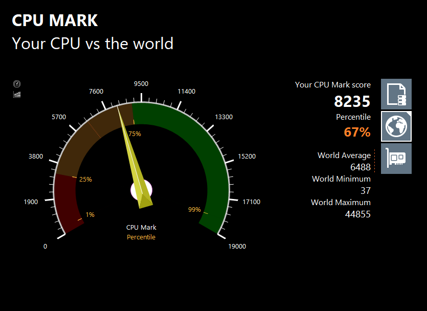 PassMarkのCPUベンチマークテスト結果