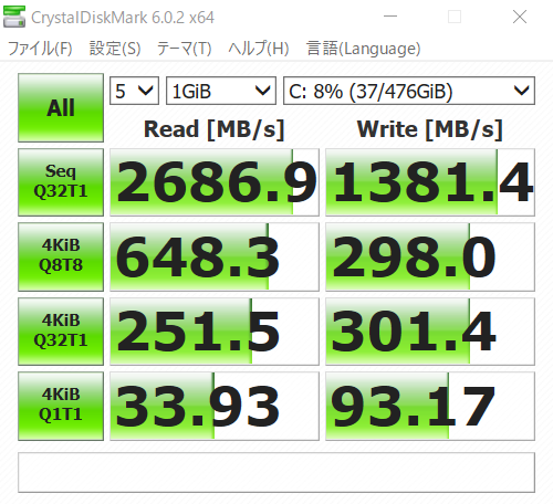 ストレージの転送速度