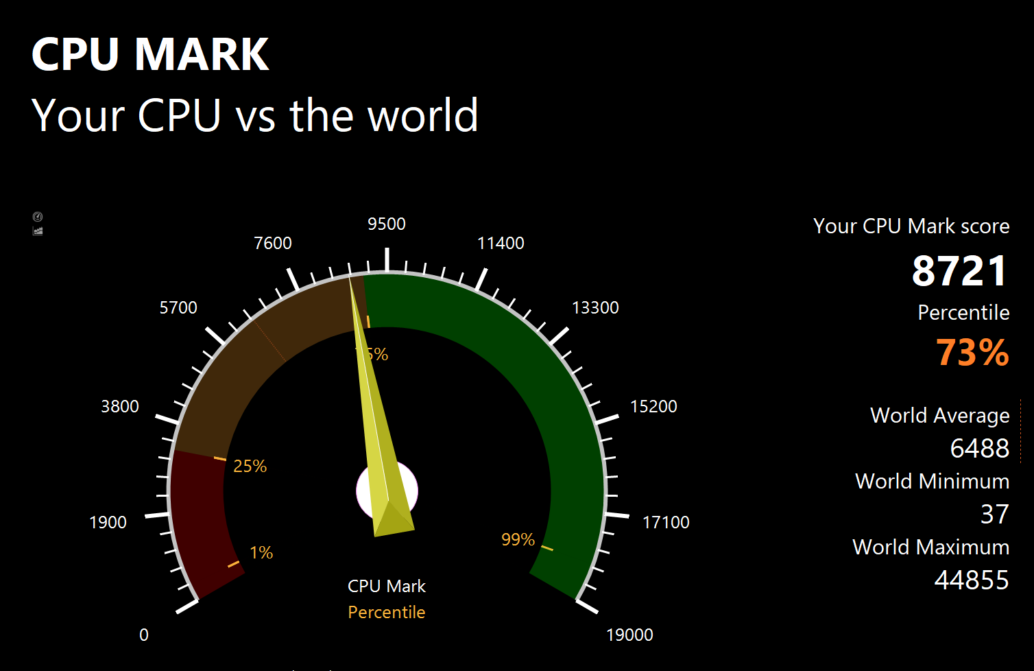 PassMarkのCPUベンチマークテスト結果