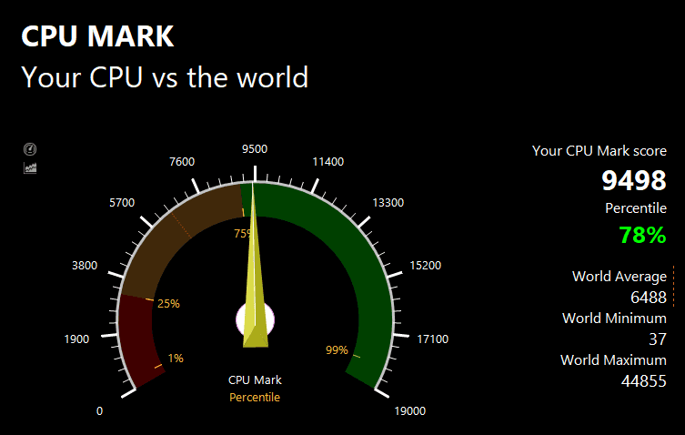 PassMarkのCPUベンチマークテスト結果