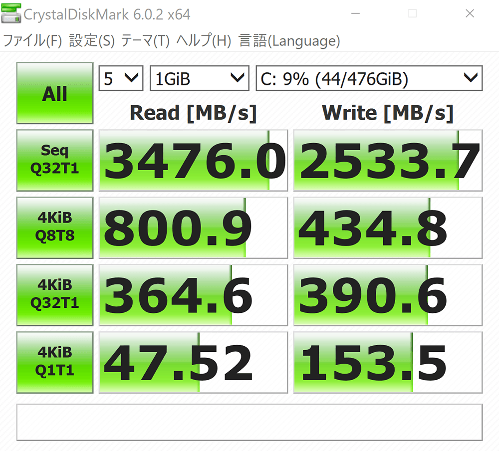 ストレージの転送速度