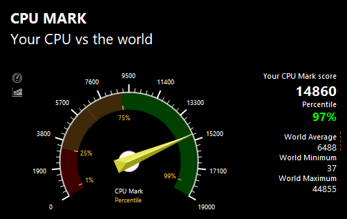 PassMarkのCPUベンチマークテスト結果：14860