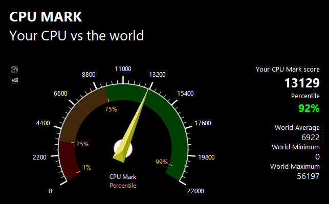 PassMarkのCPUベンチマークテスト結果：13129