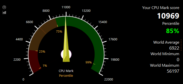 PassMarkのCPUベンチマークテスト結果：10969