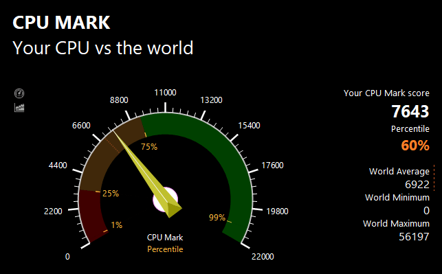 PassMarkのCPUベンチマークテスト結果：7643