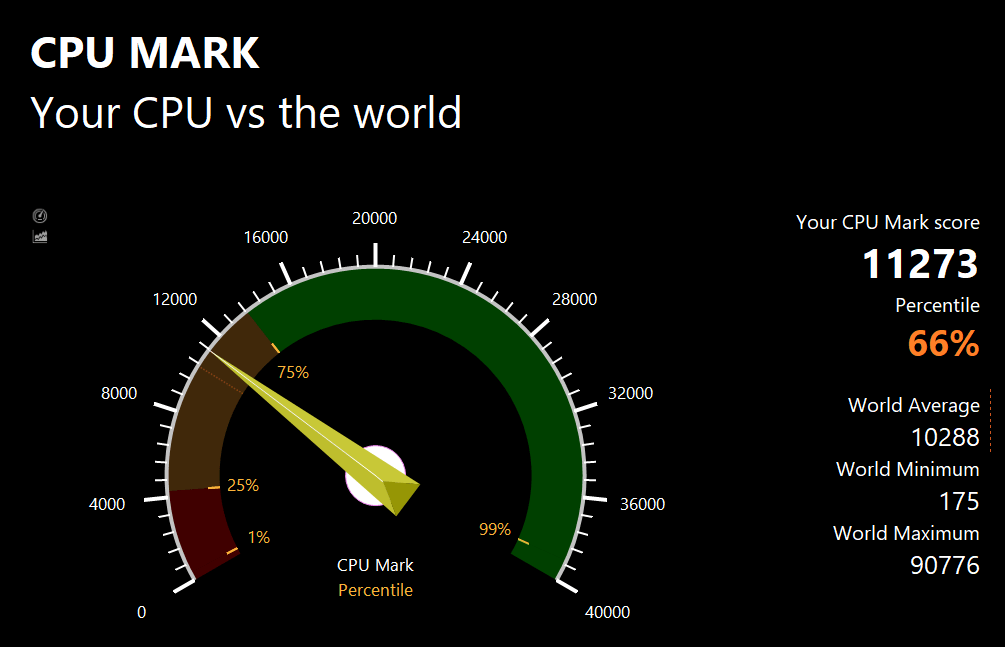 PassMarkのCPUベンチマークテスト結果：11273