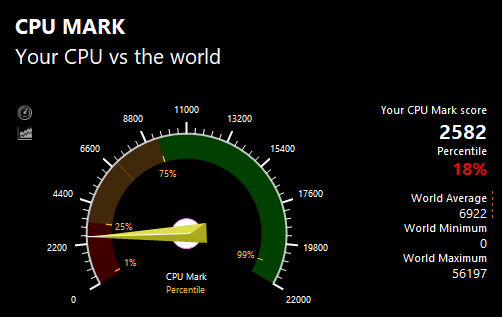 PassMarkのCPUベンチマークテスト結果：2582