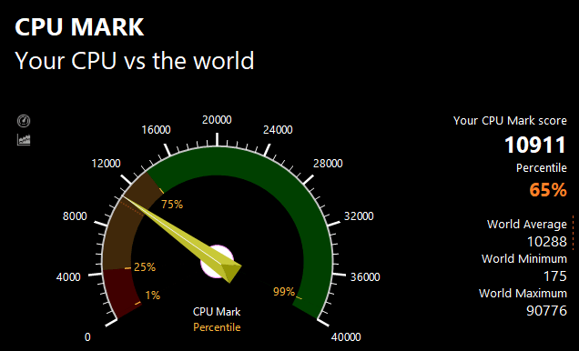 PassMarkのCPUベンチマークテスト結果：10911