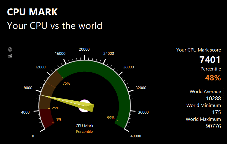 PassMarkのCPUベンチマークテスト結果：7401