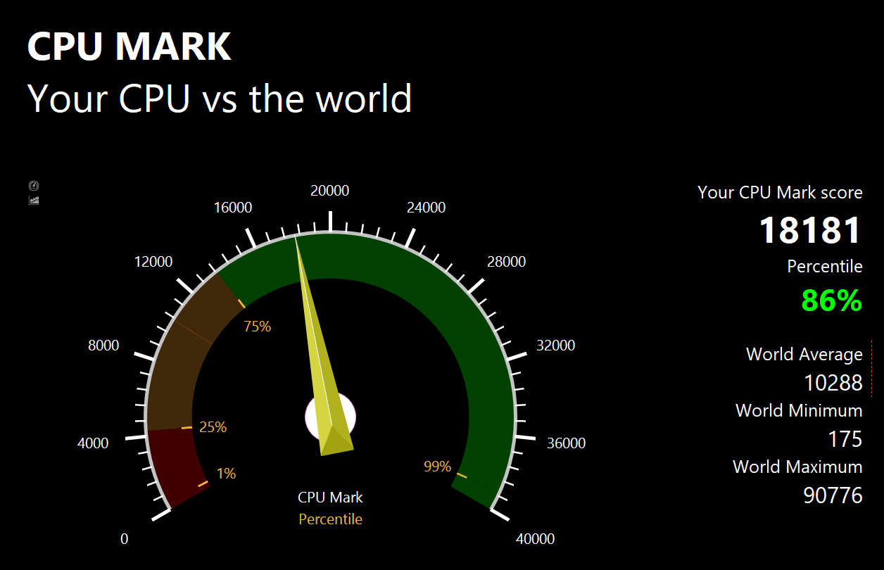 PassMarkのCPUベンチマークテスト結果：18181