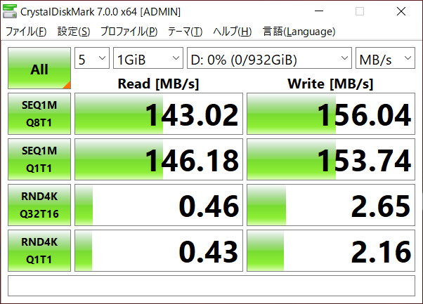 HDDの転送速度