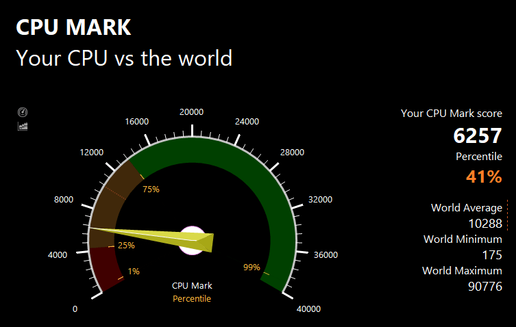 PassMarkのCPUベンチマークテスト結果：6257