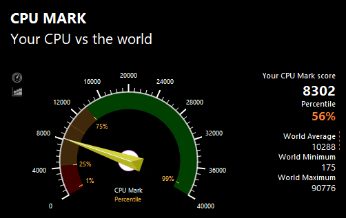 PassMarkのCPUベンチマークテスト結果：8302