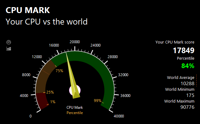 PassMarkのCPUベンチマークテスト結果：17849