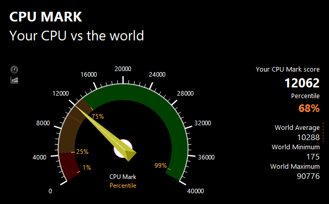 PassMarkのCPUベンチマークテスト結果：12062