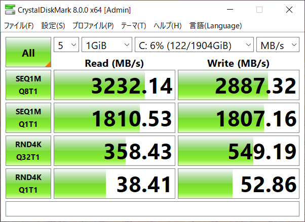 SSDのデータ転送速度