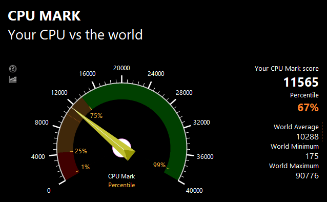 PassMarkのCPUベンチマークテスト結果：11565