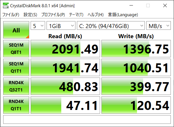 SSDのデータ転送速度