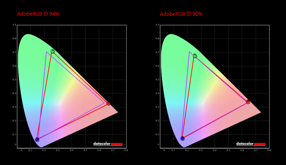 AdobeRGBの色域