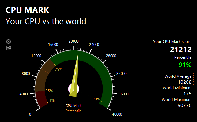 PassMarkのCPUベンチマークテスト結果：21212