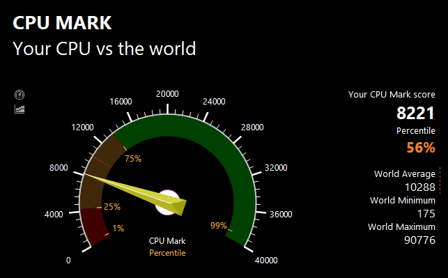 PassMarkのCPUベンチマークテスト結果：8221