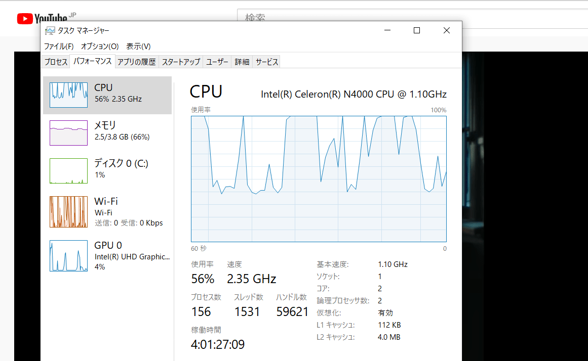 YouTubeの再生中のCPUプロセス