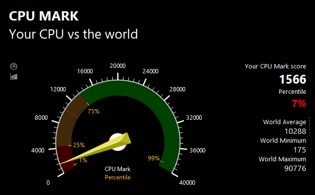 PassMarkのCPUベンチマークテスト結果：1566