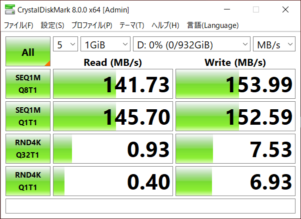 HDDのデータ転送速度