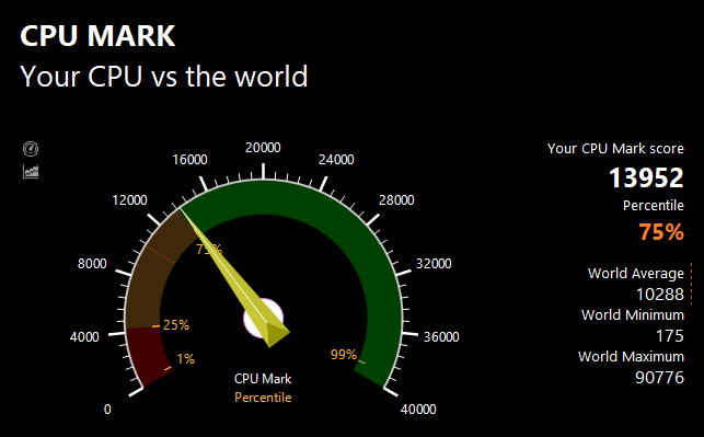 PassMarkのCPUベンチマークテスト結果：13952