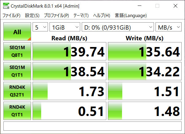 HDDのデータ転送速度