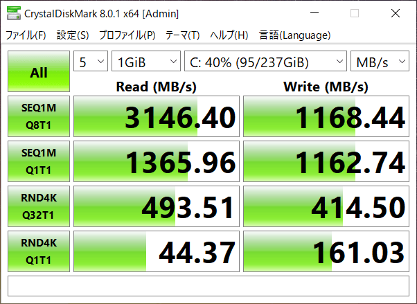 SSDのデータ転送速度