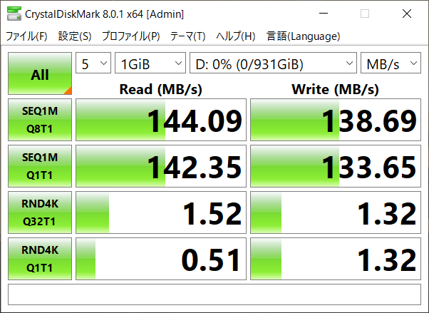 HDDのデータ転送速度