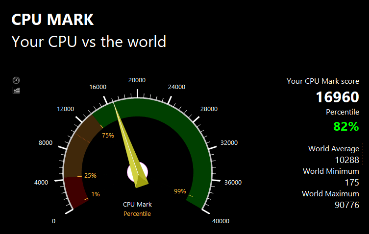 PassMarkのCPUベンチマークテスト結果：16960