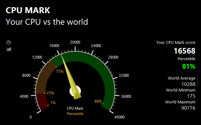 PassMarkのCPUベンチマークテスト結果：16568