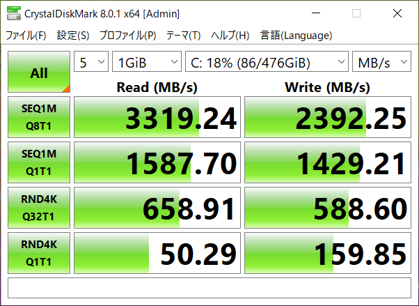 SSDのデータ転送速度