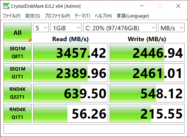 SSDのデータ転送速度