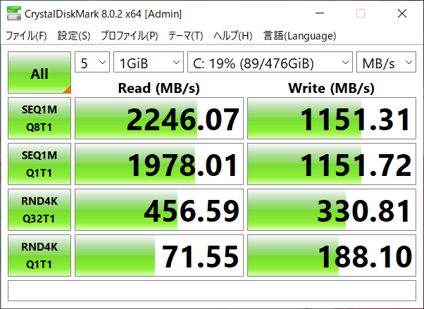 SSDのデータ転送速度