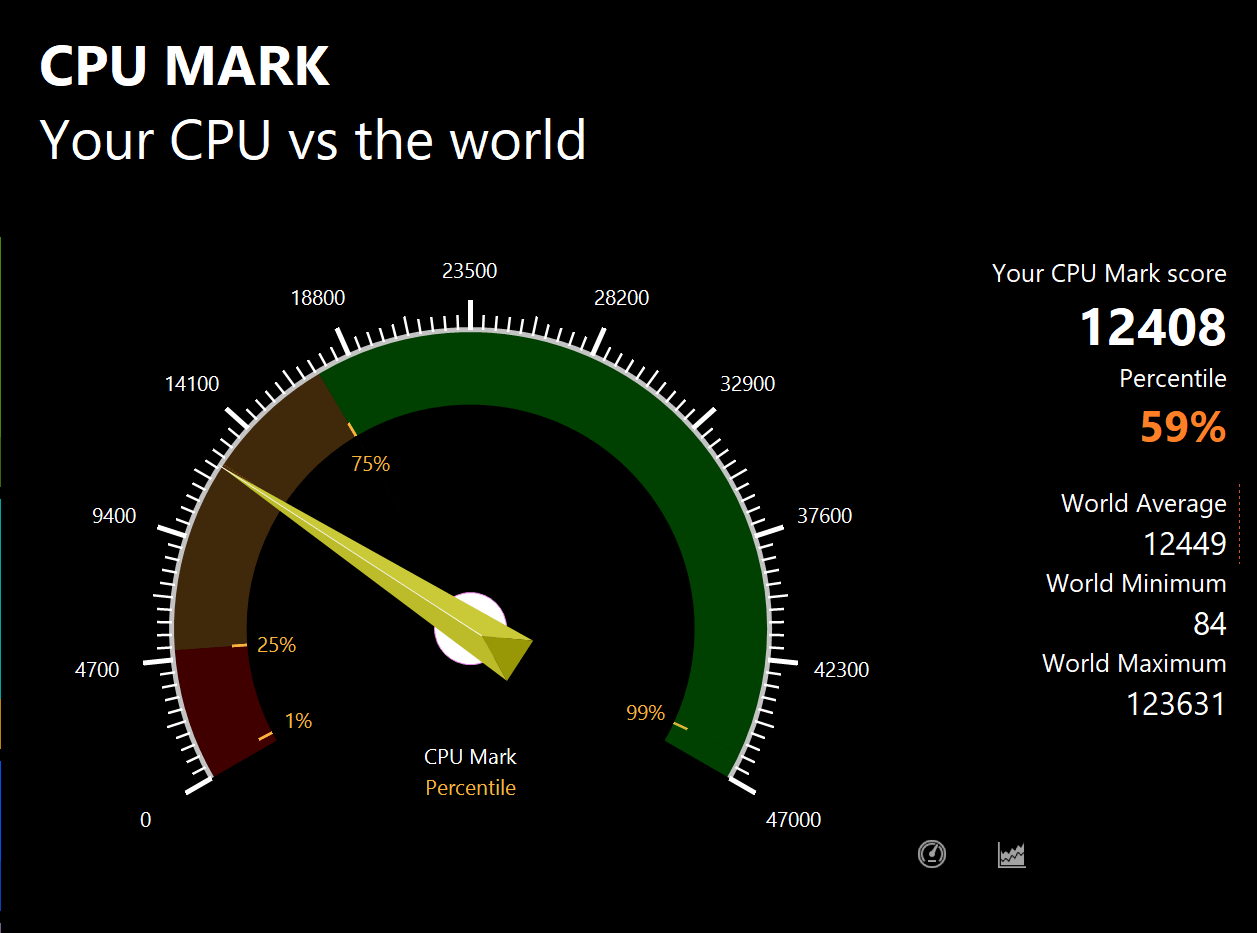 XPS 13（9310）のPassMark CPUMarkスコア：12408