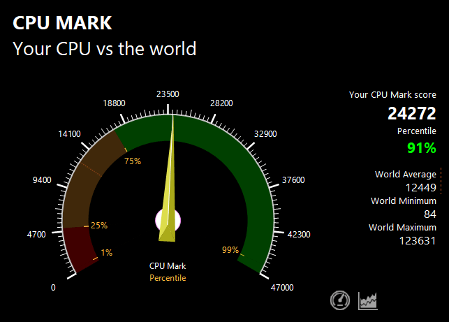 GALLERIA UL7C-R36のPassMark CPU Markスコア：24272）