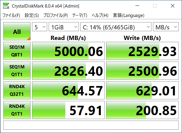 SSDのデータ転送速度