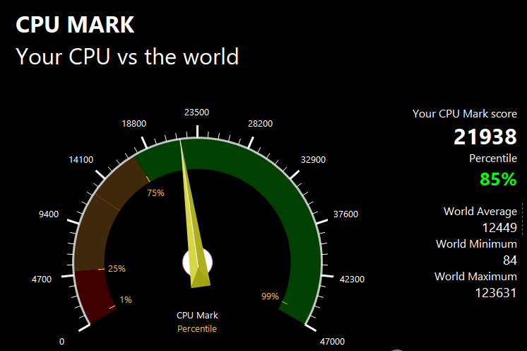 OMEN 17のPassMark CPU Markスコア：21938