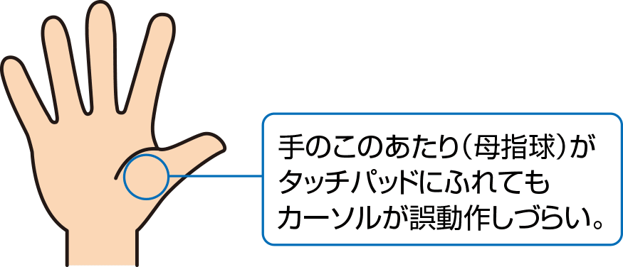 手のこのあたり（母指球）がタッチパッドにふれてもカーソルが誤動作しにくい