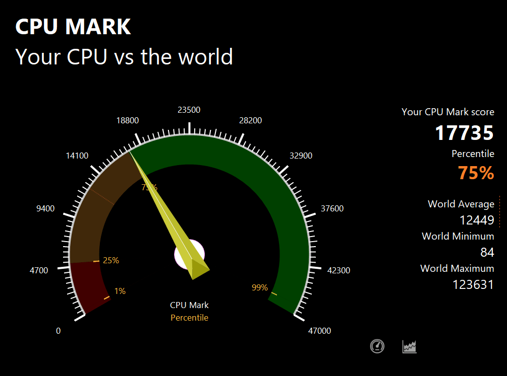 HP Spectre x360 14-efのPassMark CPU Markスコア：17735