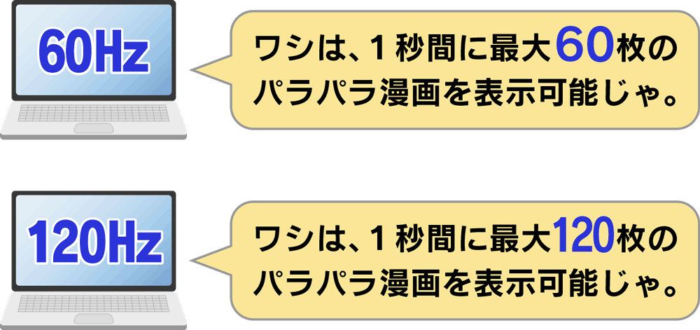 ワシは、1秒間に60枚のパラパラ漫画を表示可能じゃ。ワシは、1秒間に120枚のパラパラ漫画を表示可能じゃ。