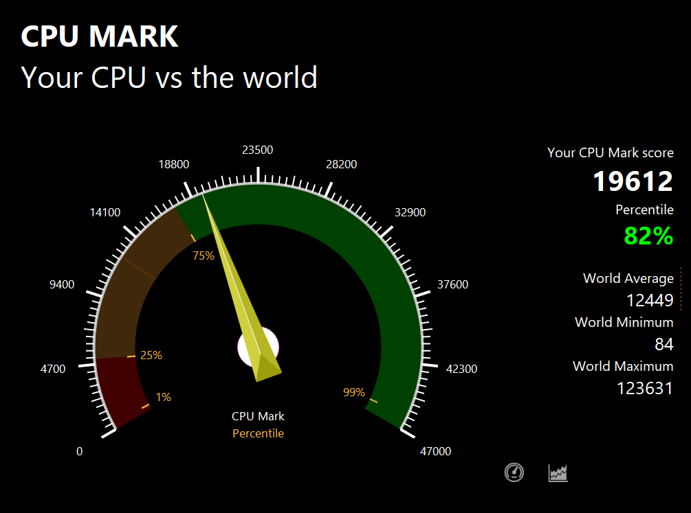 Surface Pro 9のPassMark CPU Markスコア：19612